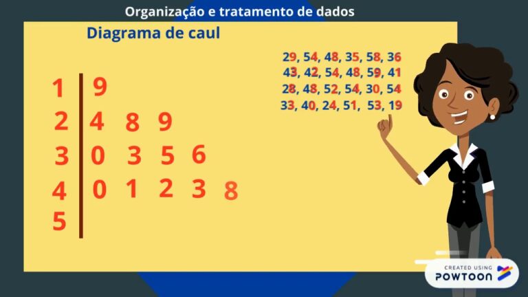 Diagrama de Caule e Folhas: Análise de Centenas