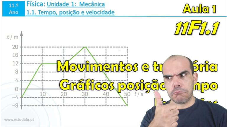 Gráfico de Posição em Função do Tempo para Exercícios