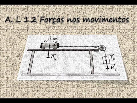 Explorando a Atividade Laboratorial em Física: 1.2 para o 11º Ano