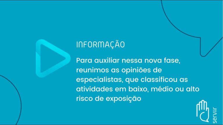 Gestão de Contato Alto Risco para COVID-19
