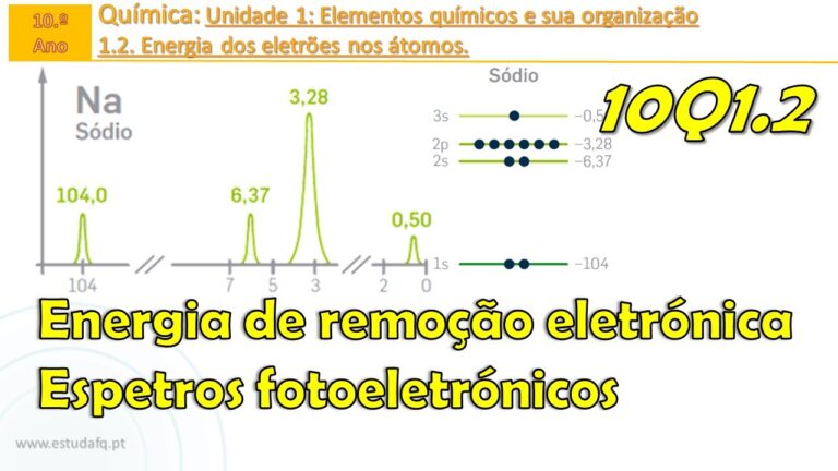 Energia de Remoção: Estratégias e Aplicações Eficientes