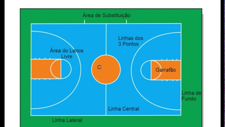 Campo de Basquetebol Legendado: A Nova Tendência no Esporte