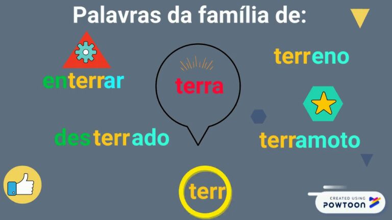 Explorando Exemplos de Fam&iacute;lia de Palavras