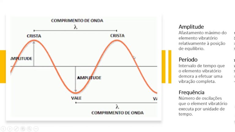 Explorando a Física e Química no 8º Ano