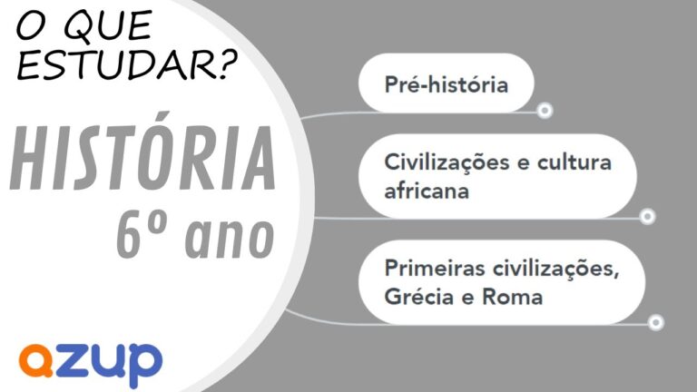 Fichas de Hist&oacute;ria para o 6&ordm; Ano: Aprendizado Eficiente