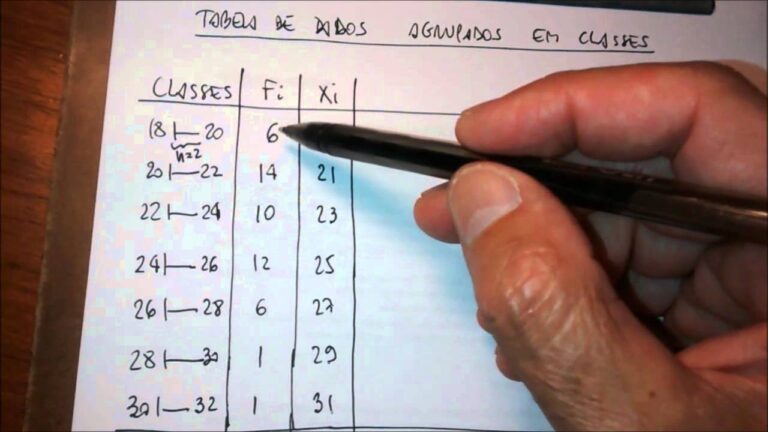 Tabela de M&eacute;dias: Como Calcular e Interpretar Resultados Eficazmente