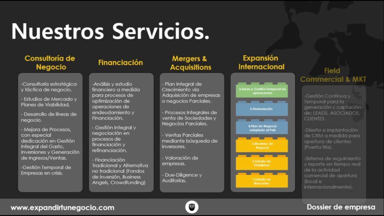 Vantagens do Dossier Eletrônico para Empresas