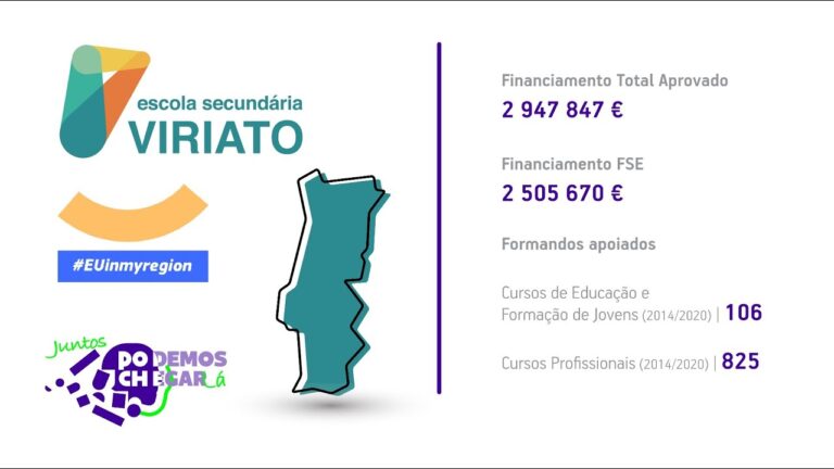Transformação e Inovação na Escola Secundária Viriato