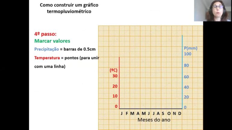 An&aacute;lise Eficiente de Gr&aacute;ficos Termopluviom&eacute;tricos