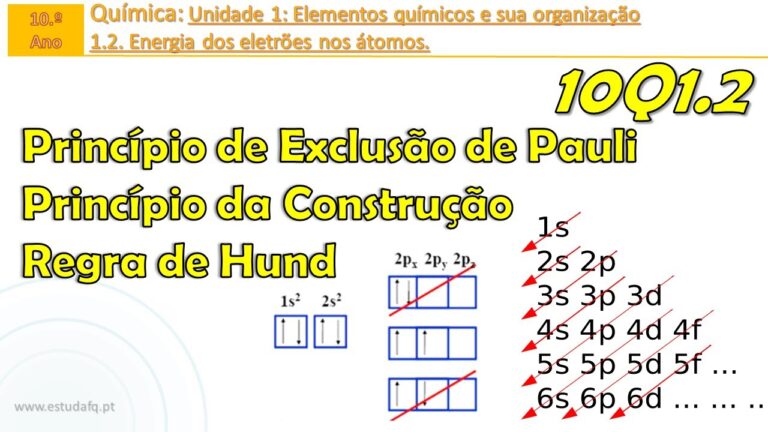 Orbitais Degeneradas: Entendendo sua Import&acirc;ncia na Qu&iacute;mica Qu&acirc;ntica