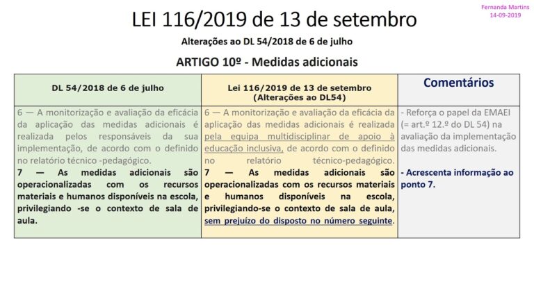 Análise do Decreto Lei nº 116/2008: Impactos e Implicações
