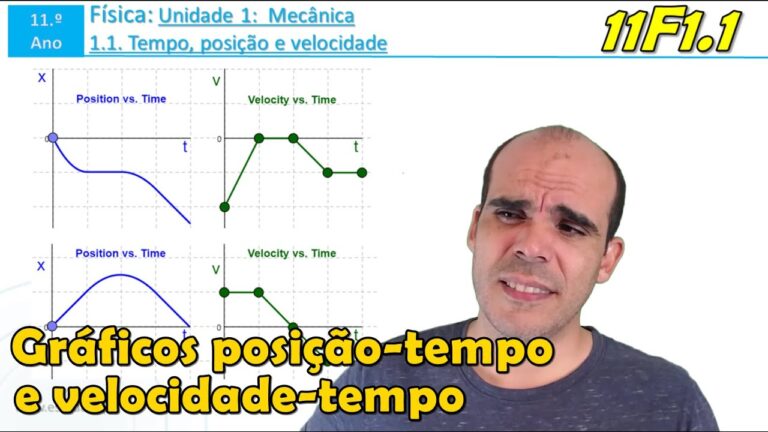 Otimiza&ccedil;&atilde;o de Gr&aacute;ficos de Posi&ccedil;&atilde;o em Fun&ccedil;&atilde;o do Tempo
