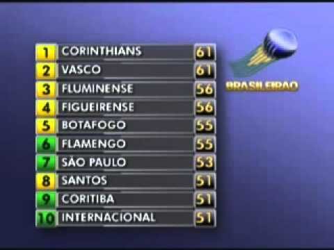 Colocações: Análise Comparativa 2011 e 2012