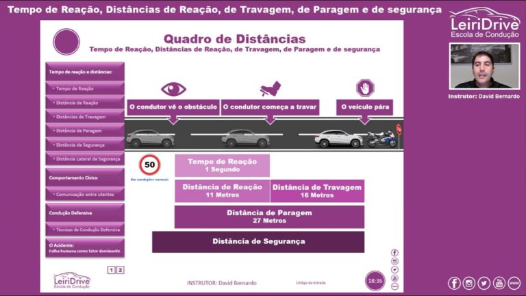 Entendendo a Distância de Paragem e Sua Importância na Segurança Viária