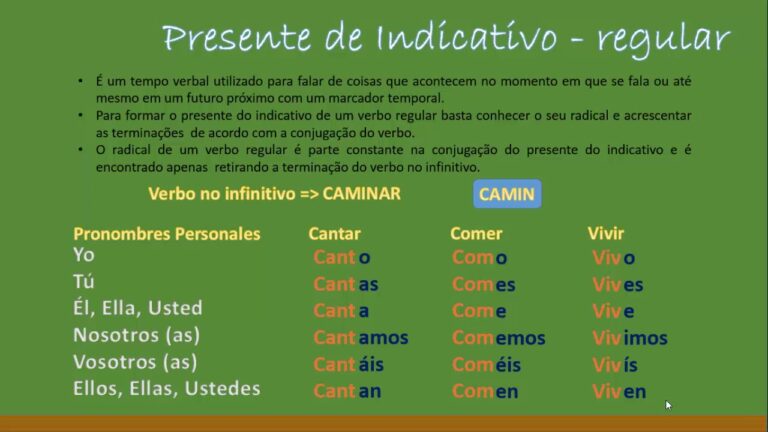 Indicativo 245: Entendendo sua Relevância e Aplicações